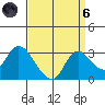 Threemile Slough tide chart for Monday, September 6, 2021