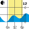 Threemile Slough tide chart for Tuesday, October 12, 2021