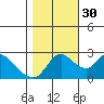 Threemile Slough tide chart for Saturday, October 30, 2021