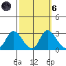 Threemile Slough tide chart for Wednesday, October 6, 2021