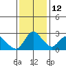 Threemile Slough tide chart for Sunday, December 12, 2021
