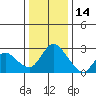 Threemile Slough tide chart for Tuesday, December 14, 2021