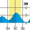 Threemile Slough tide chart for Thursday, December 30, 2021