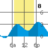 Threemile Slough tide chart for Wednesday, December 8, 2021