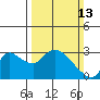 Threemile Slough tide chart for Sunday, March 13, 2022
