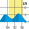 Threemile Slough tide chart for Tuesday, March 15, 2022