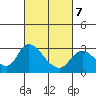 Threemile Slough tide chart for Monday, March 7, 2022