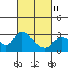 Threemile Slough tide chart for Tuesday, March 8, 2022