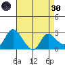 Threemile Slough tide chart for Saturday, April 30, 2022