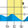 Threemile Slough tide chart for Saturday, April 9, 2022