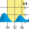 Threemile Slough tide chart for Saturday, May 14, 2022