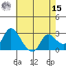 Threemile Slough tide chart for Sunday, May 15, 2022