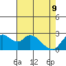 Threemile Slough tide chart for Monday, May 9, 2022