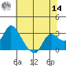 Threemile Slough tide chart for Tuesday, June 14, 2022