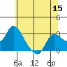 Threemile Slough tide chart for Wednesday, June 15, 2022