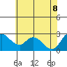 Threemile Slough tide chart for Wednesday, June 8, 2022