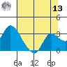Threemile Slough tide chart for Wednesday, July 13, 2022