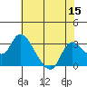 Threemile Slough tide chart for Friday, July 15, 2022