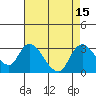 Threemile Slough tide chart for Monday, August 15, 2022