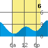 Threemile Slough tide chart for Saturday, August 6, 2022