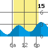 Threemile Slough tide chart for Thursday, September 15, 2022