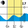 Threemile Slough tide chart for Saturday, September 17, 2022