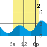 Threemile Slough tide chart for Friday, September 2, 2022