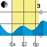Threemile Slough tide chart for Saturday, September 3, 2022