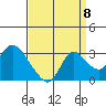 Threemile Slough tide chart for Thursday, September 8, 2022