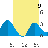 Threemile Slough tide chart for Friday, September 9, 2022