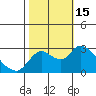 Threemile Slough tide chart for Saturday, October 15, 2022