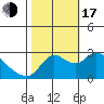 Threemile Slough tide chart for Monday, October 17, 2022