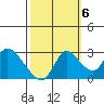 Threemile Slough tide chart for Thursday, October 6, 2022