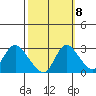 Threemile Slough tide chart for Saturday, October 8, 2022