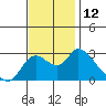 Threemile Slough tide chart for Saturday, November 12, 2022