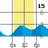Threemile Slough tide chart for Tuesday, November 15, 2022
