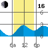 Threemile Slough tide chart for Wednesday, November 16, 2022