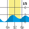 Threemile Slough tide chart for Thursday, December 15, 2022
