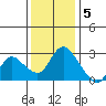 Threemile Slough tide chart for Monday, December 5, 2022