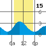 Threemile Slough tide chart for Sunday, January 15, 2023