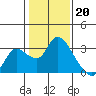 Threemile Slough tide chart for Friday, January 20, 2023