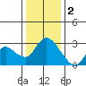 Threemile Slough tide chart for Monday, January 2, 2023