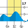 Threemile Slough tide chart for Friday, February 17, 2023