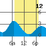 Threemile Slough tide chart for Sunday, March 12, 2023