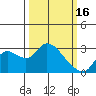 Threemile Slough tide chart for Thursday, March 16, 2023