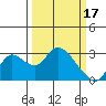 Threemile Slough tide chart for Friday, March 17, 2023