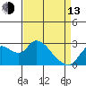 Threemile Slough tide chart for Thursday, April 13, 2023