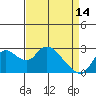 Threemile Slough tide chart for Friday, April 14, 2023
