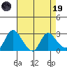 Threemile Slough tide chart for Wednesday, April 19, 2023