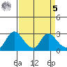 Threemile Slough tide chart for Wednesday, April 5, 2023